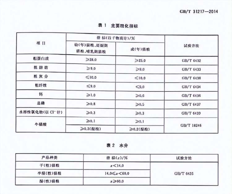 6个好办法轻松挑选优质猫粮！